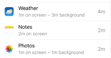 Battery Usage iPhone