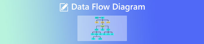 Data Flow Diagraming