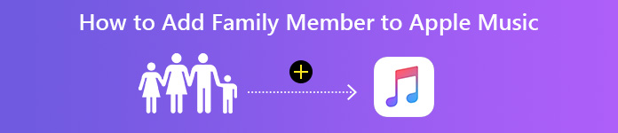 Apple Music Family Sharingにメンバーを追加する方法