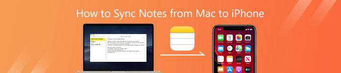 sync notes from mac to iphone