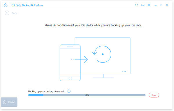 iOS Backup Process