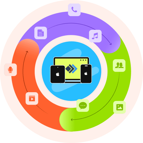 Win-Win-Win iOS Data Cross Cross-Transfer