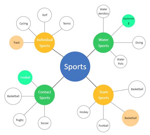 Brainstorm Bubble Map