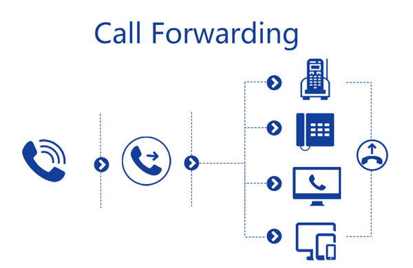 call-forwarding-and-how-to-forward-calls-on-iphone-13-14-15