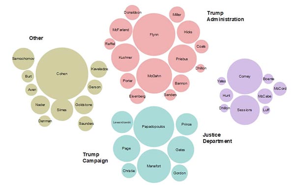 Character Bubble Map