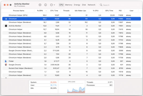 Close Chromium Related Program on Mac