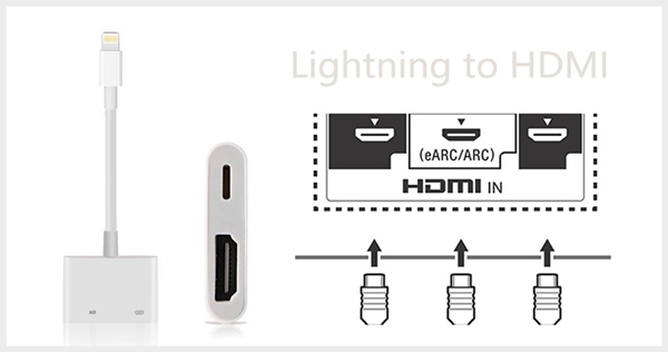 Connect iPhone to TV With AV Adapter and Hdmi