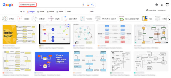 Data Flow Diagram Examples