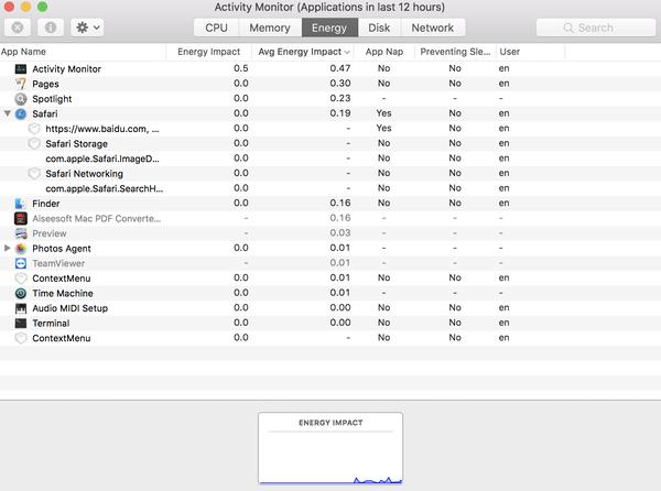 macbook pro activity monitor nasıl açılır