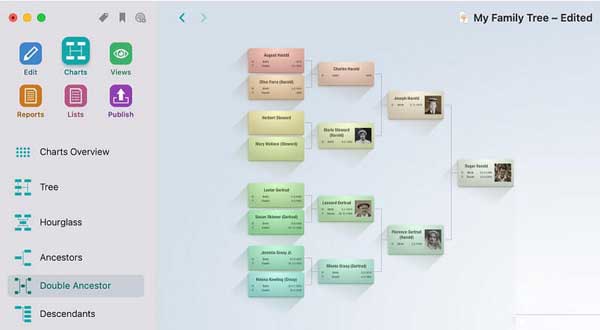 Mac Family Tree