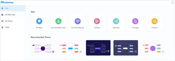 MindOnMap Flowchart MindOnMap Templates