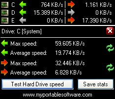 My Hdd Speed