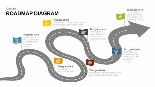 Roadmap Timeline
