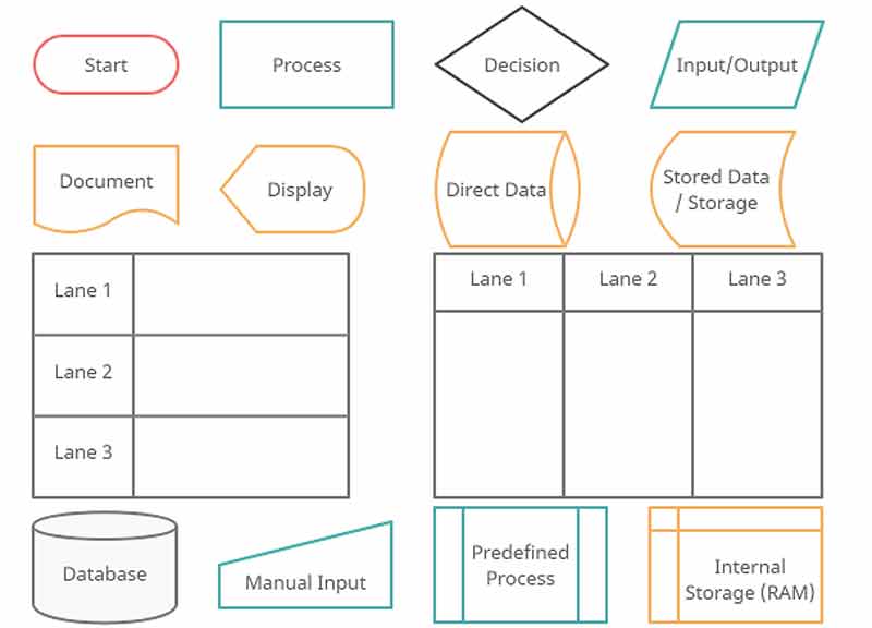 modello di diagramma di flusso semplice