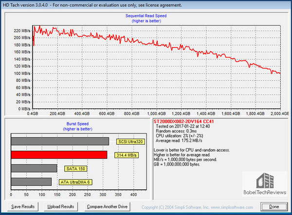 Test Result