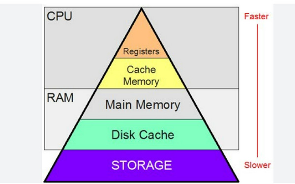 Too Many Caches