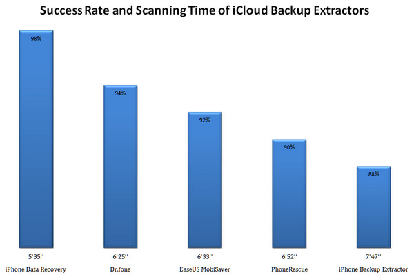 icloud data extractor