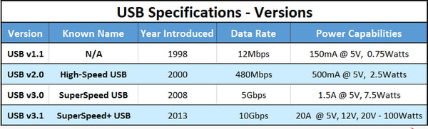 Usb Specifications