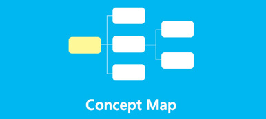 Concept Map