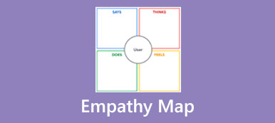 Empathy Maps