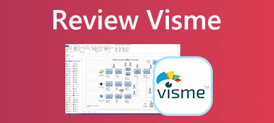 Review Visme